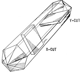 Quartz crystal, showing X-cut and Y-cut plates.