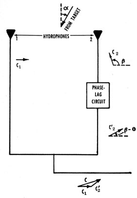 Diagram containing phase-lag circuit.