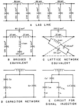 QHB-a lag line and equivalent circuits.