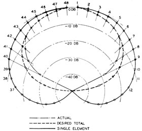 Figure 6-16 -Shading curves.