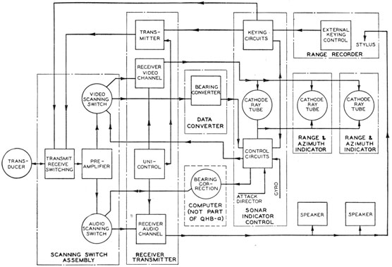 Block diagram of the QHB-a system.