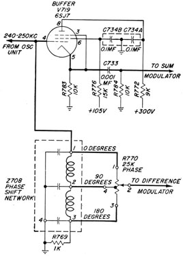 Phase-shifter and buffer circuits.
