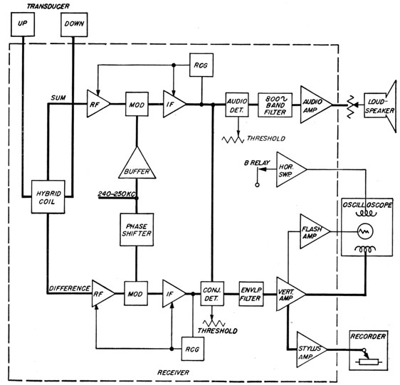 Block diagram of the QDA receiver.
