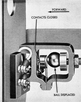 Figure 8B-Exploder Mechanism Mk 6-5-Ball Switch Closed (Fired)