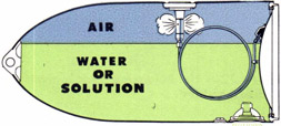 Figure 108-Exercise Head-Water-Expulsion Feature-Water being expelled