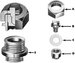 Figure 25-Blow-out Plug, cut-away view, and parts disassembled-(A) Cap; (B) Plug screw; (C) Copper shear disc; (D) Plug nut; (E) Nipple