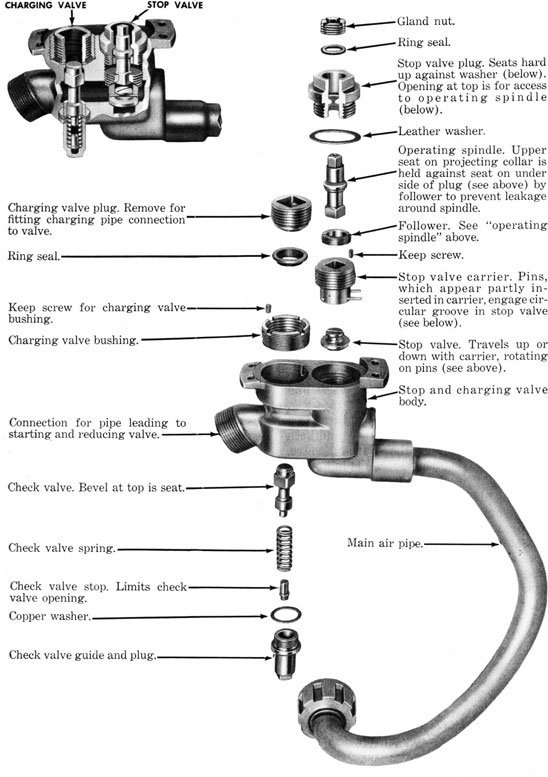 Figure 28-Stop and Charging Valves, cut-away and disassembled views.