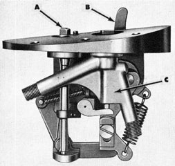 Figure 34-The Starting Gear, assembled-(A) Index spindle; (B) Starting lever; (C) Starting piston body