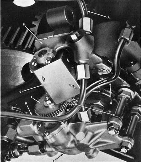 Figure 38-Governor Assembled on Main Engine