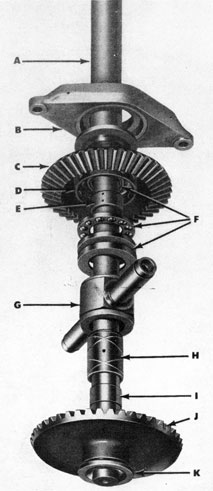 Figure 53-Forward and After Propeller Shaft Assembly-