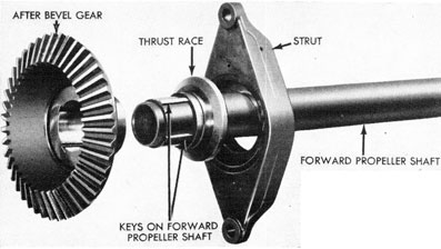 Figure 54-Assembly of After Bevel Gear and Forward Propeller Shaft Assembly