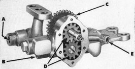 Figure 59C-Oil Pump, Showing Pump Gears-(A) Oil from tanks; (B) Oil to crosshead; (C) Worm gear; (D) Pump gears; (E) Oil to spindle casing