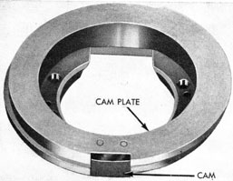 Figure 72A-Gyro Cam Plate, Bottom View