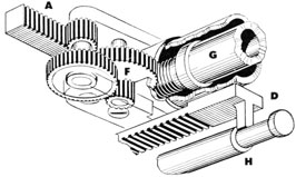 Figure 82A-Locking and Unlocking Gear Train