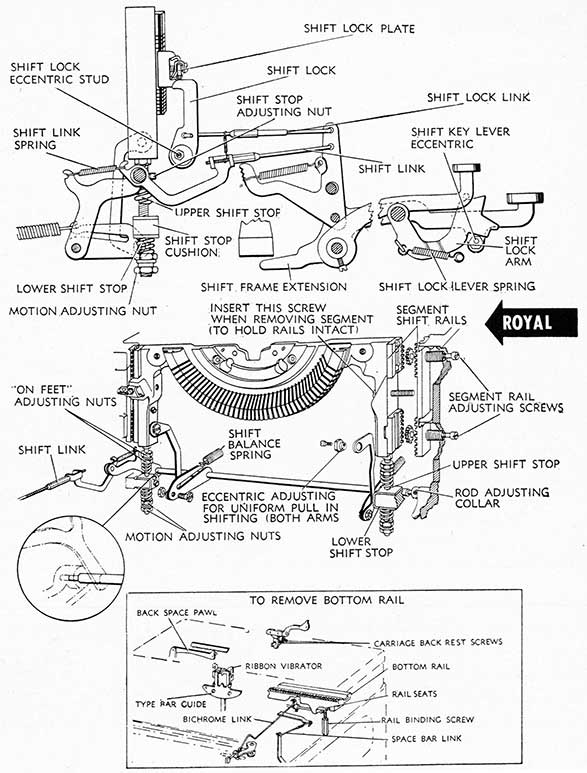 Royal motion and shift mechanism