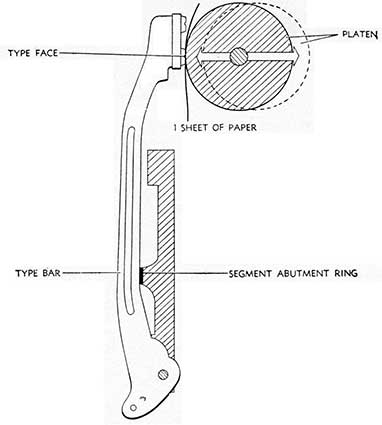 Ring and cylinder