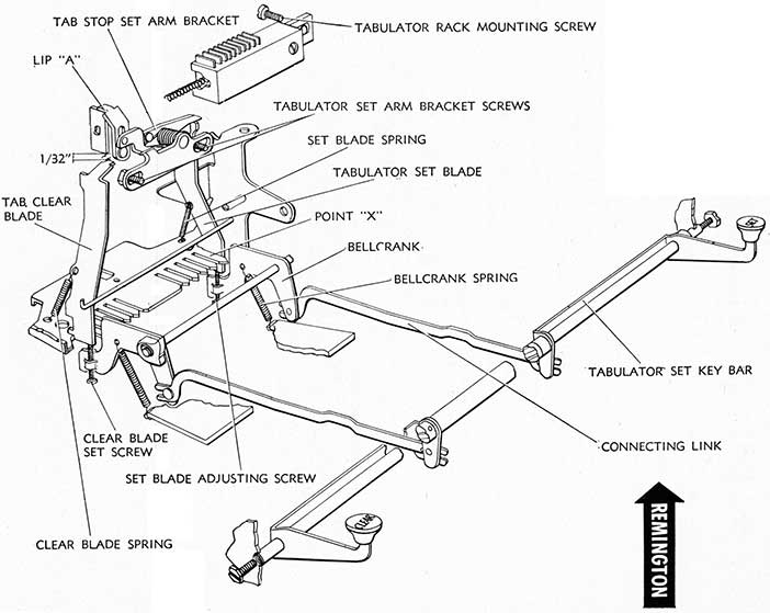 Remington keyset mechanism