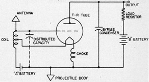Figure 16. Schematic diagram of transmitter-receiver
(T-R) circuit.