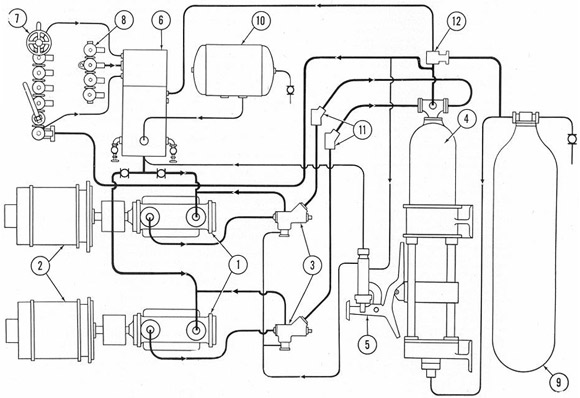 Schematic of the hydraulic system.